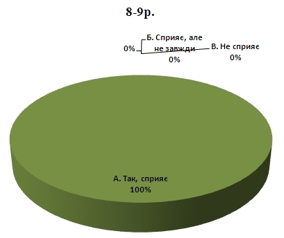 Файл:Берізко стаття8.jpg