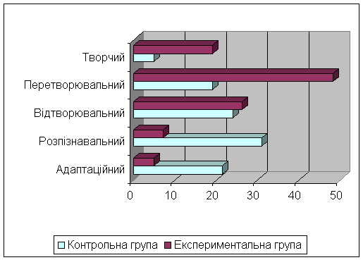 Файл:Гістограма розподілу.gif