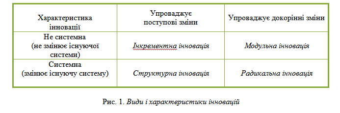 Файл:Петренко Рис 1.png