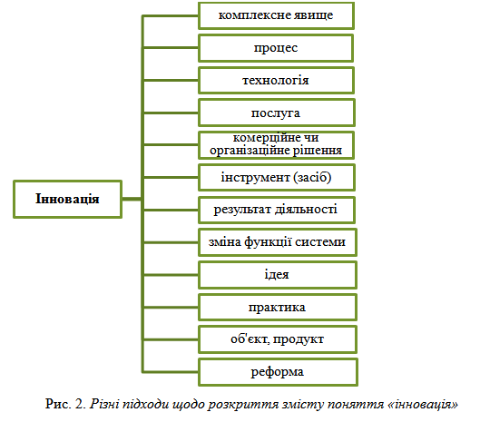 Файл:Петренко Рис 2.png