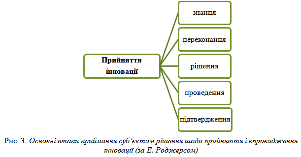 Файл:Петренко Рис 3.png