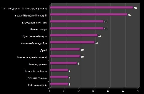 Файл:Рисунок 1 Кривенко Камінська.jpg