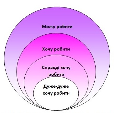 Файл:Рисунок 3 Кривенко Камінська.jpg