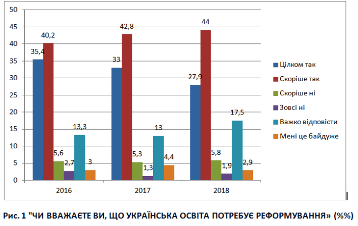 Файл:Рис.1.Реформи освіти.png