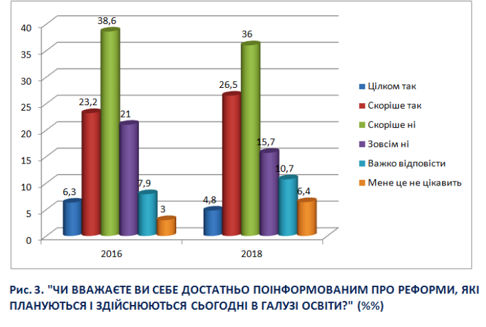 Файл:Рис.3. Реформи освіти.png