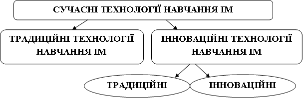 Файл:Рис Стаття Руднік Ю .png