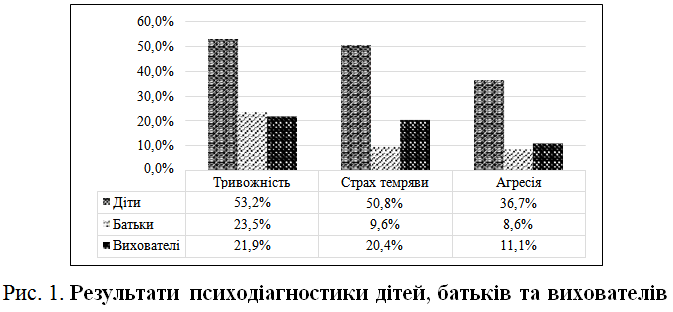 Файл:Рис 1 Кабанцева.png