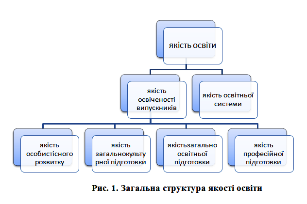 Файл:Рис 1 Пащенко Т.png