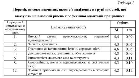 Файл:Рис 1 1 Корсун С Усвідомлення.jpg