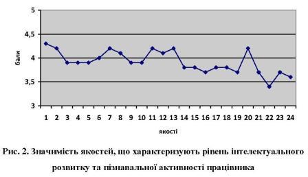 Файл:Рис 2 Корсун С Усвідомлення.jpg