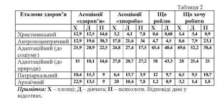 Файл:Рис 2 Стаття Царенко Л.Г..jpg