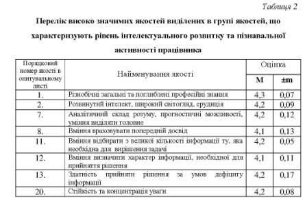 Файл:Рис 3 Корсун С Усвідомлення.jpg