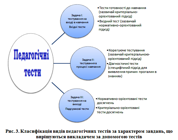 Файл:Рис 3 Пащенко Т.png