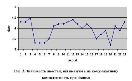 Файл:Рис 4 Корсун С Усвідомлення.jpg