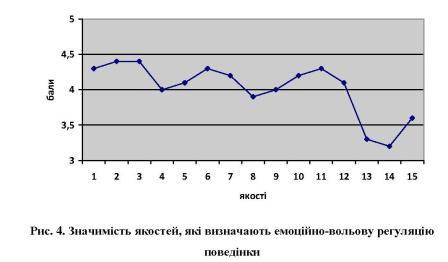 Файл:Рис 6 Корсун С Усвідомлення.jpg