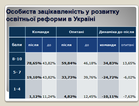 Файл:Слайд 10 Гриценок Юрченко.png