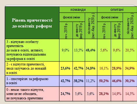 Файл:Слайд 11 Гриценок Юрченко.png