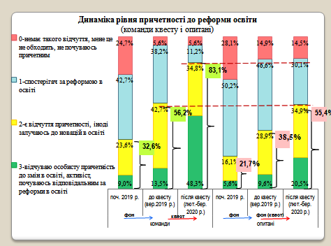 Файл:Слайд 12 Гриценок Юрченко.png