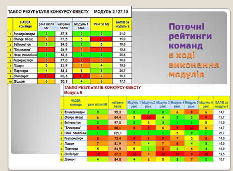 Файл:Слайд 6 Гриценок Юрченко.png
