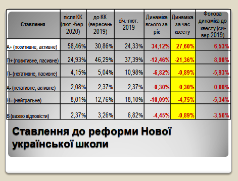 Файл:Слайд 7 Гриценок Юрченко.png