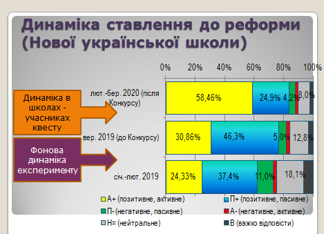 Файл:Слайд 8 Гриценок Юрченко.png