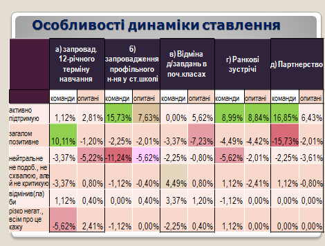 Файл:Слайд 9 Гриценок Юрченко.png