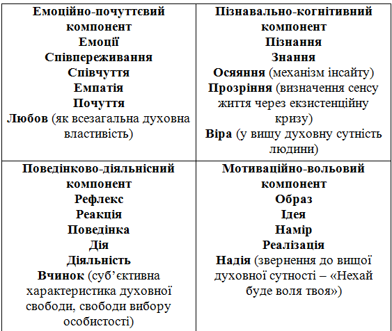 Файл:Ставицька Табл.png