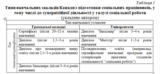 Файл:Ставкова Табл 1.png