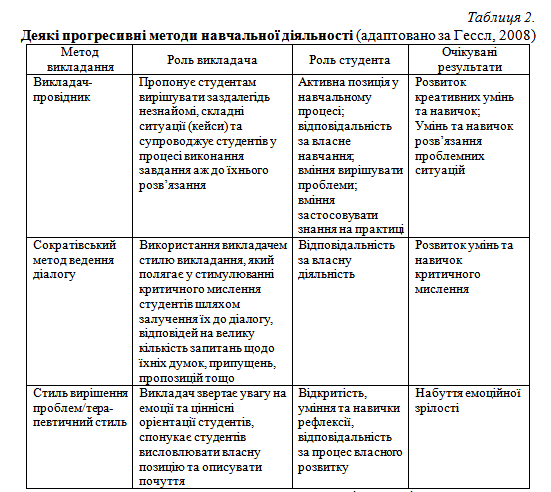 Файл:Ставкова Табл 2.png