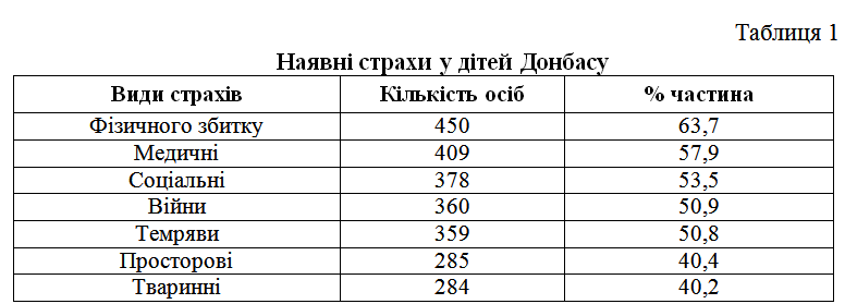 Файл:Табл 1 Кабанцева.png