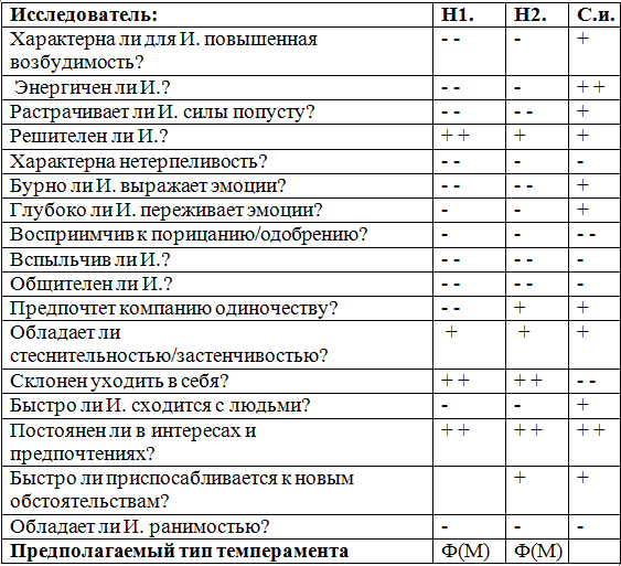 Файл:Bogachkov tab 7.png