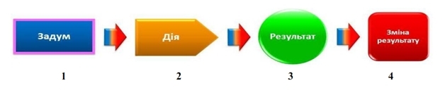 Файл:Shkarabura article.jpg